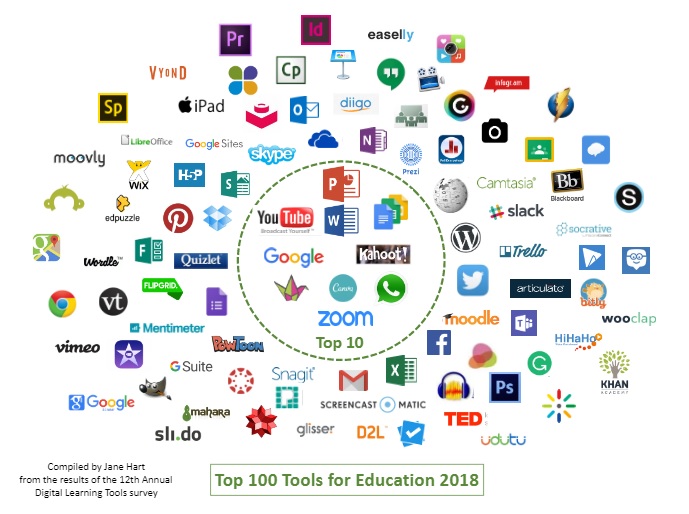 Logos for Top 100 Education Tools